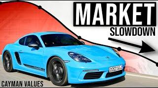 Market Slowdown | Why a Porsche Cayman is Still a Financially Savvy Purchase