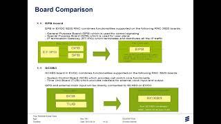 Ericsson RNC 3820 VS EVO CONTROLLER 8200 RNC