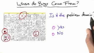 Problem Domain - Software Debugging