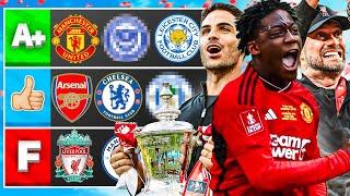 EVERY FA CUP FINAL WINNER RANKED (TIER LIST)