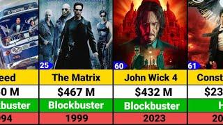 Keanu Reeves Hits and Flops Movies list | John Wick Chapter 4 | The Matrix