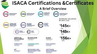 What is ISACA certification |  ISACA Certifications Overview | ISACA Certificates