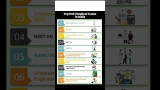Top 10 Toughest EXAM of INDIA #neet #neet2025 #mbbs #yt #pw #viral #nta #trending #shorts
