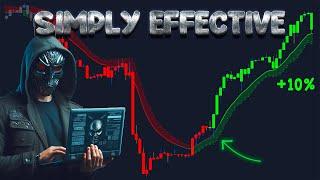 With this indicator you will easily identify trends and entry points