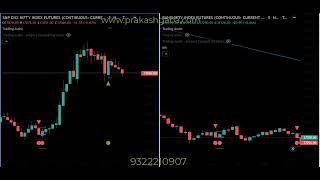 Trading Assist Indicator Performance