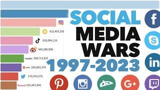 Platform Media Sosial Paling Populer 1997 - 2023