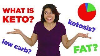 Keto 101– What is Keto? Low Carb, Ketogenic Diet & Ketosis For Beginners - Mind Over Munch