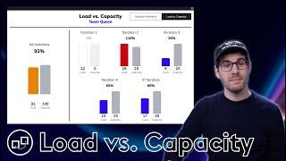 Load vs. Capacity Overview on Team Boards