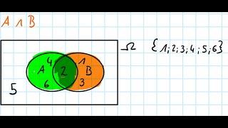 Mathetest Mengenalgebra Stochastik