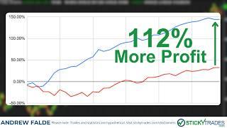 0DTE Options Trades With More Profit (Safer Too!) | StickyTrades.com | Andrew Falde