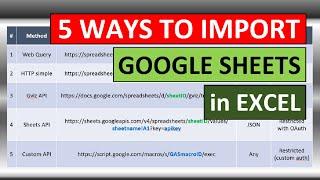 5 Methods To Get Data From Google Sheets with Excel VBA