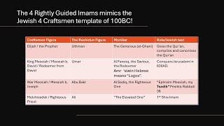 The Rashidun mythos mimics a Jewish messianic motif from 100 BC!