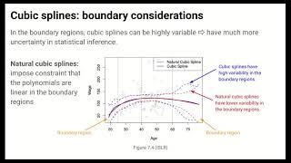 Modeling Nonlinearity: Polynomial Regression and Splines