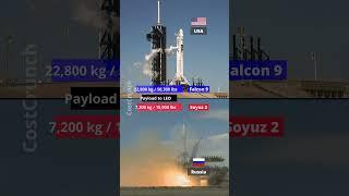 How to get to the International Space Station: Falcon 9 vs Soyuz 2