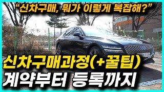 신차구매요령ㅣ "99%가 말 안해주는" 차량 선택부터 마지막 정산+주의사항ㅣ신차 구매 서비스 ㅣ신차구매후ㅣ신차구매 대리점 지점ㅣ 신차구매 결제ㅣ쏘렌토 페이스리프트, 싼타페 풀체인지