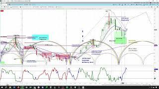 Silver Futures Market | Price Projections & Timing | Chart Review & Cycle Analysis | askSlim.com