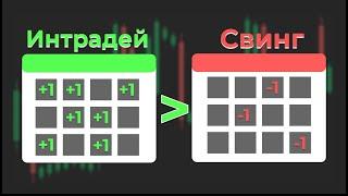 ИНТРАДЕЙ VS СВИНГ | Трейдинг