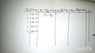 WAEC 2024 Physics Practical mechanic Table Adjustment.