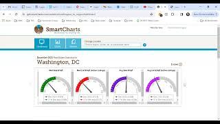 Washington, DC Real Estate Insights: A Comprehensive Market Report for Buyers and Sellers in DC