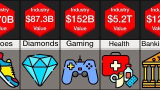 Price Comparison: Industries