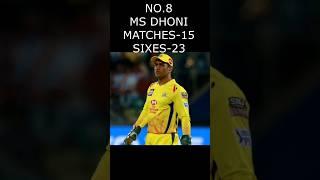 MOST SIXES BY A PLAYER IN IPL 2019