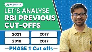 RBI Cut Off Analysis | RBI Grade B Past Years Cut Off Analysis | Prelims Cut Off Analysis