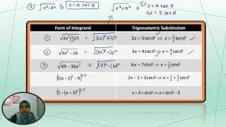 MAT233 & MAT441: Integrating the Trigonometric Substitution