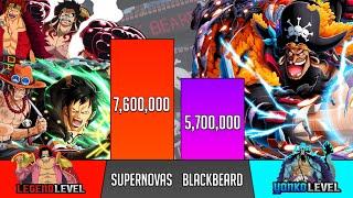 All Supernovas Vs Blackbeard Power Levels - SP Senpai 