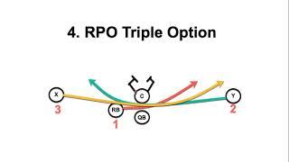 4  RPO Triple Option