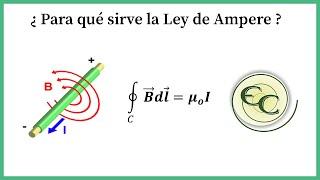 Clase 16-Ley de Ampere-Explicacion