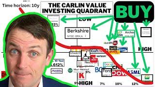 10 Stocks To Buy - Value Stocks Quadrant March Update (JDEP, Samsung, Nutrien)