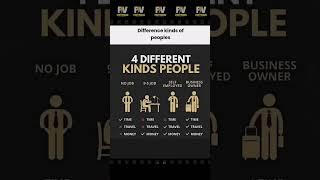 4 Types of People in the Working World  | FACTVERSE | #people #employment #business #facts
