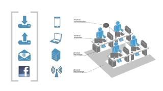 Distributed Workplace: a new office typology for the 21st century workstyle