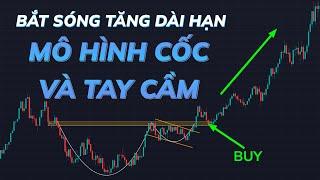 Đón đầu sóng tăng dài hạn với mô hình cốc và tay cầm