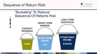 Sequence of Return Risk