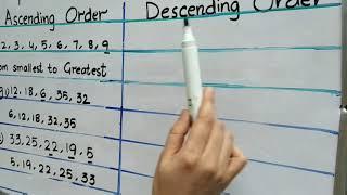 Class: OS2 - Subject: Math - Topic: Ascending and Descending order