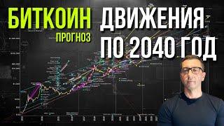 БИТКОИН  ДВИЖЕНИЯ ПО 2040 ГОД [+ точки роста и падения]