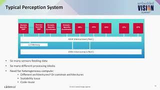 Cadence Shows How New Processors Address Tomorrow’s Sensor Fusion and Processing Needs