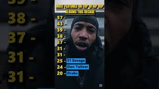 Most Features on Top 10 Hip-Hop Albums This Decade