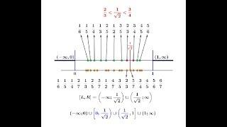 Dedekind Cuts are not a valid construction of real numbers