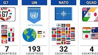 How Many Countries Share The Same Group?