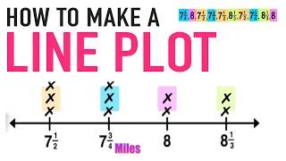 How to Make a Line Plot Graph Explained