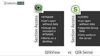 QlikView vs Qlik Sense Section Access