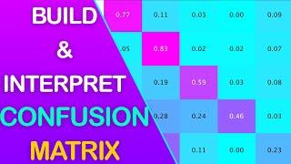 How to Build and Interpret Confusion Matrix Using Python & Sklearn