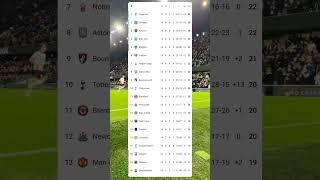 week 14  Premier League Table Standings full tim 2024
