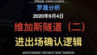 罗晟【教学】：双重验证逻辑，Vegas维加斯隧道交易法，被遗忘的经典。趋势指向性指标，趋势追随指标。比特币交易法。