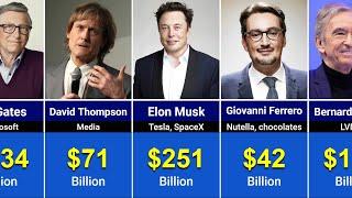 Top 100 Richest People In The World 2024