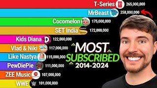 Top 15 Most Subscribed YouTube Channels | MrBeast vs T-Series