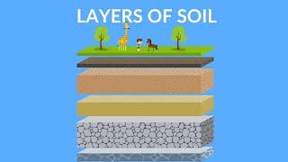 Layers of Soil  | Soil Formation | Video for Kids