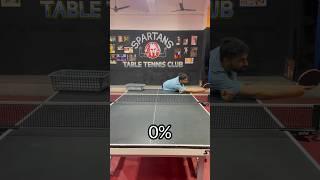 Table Tennis beginner to Advanced ServeWhat Level Are You On?